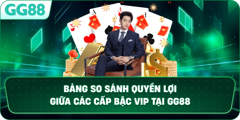 Bảng so sánh quyền lợi giữa các cấp bậc VIP tại GG88.