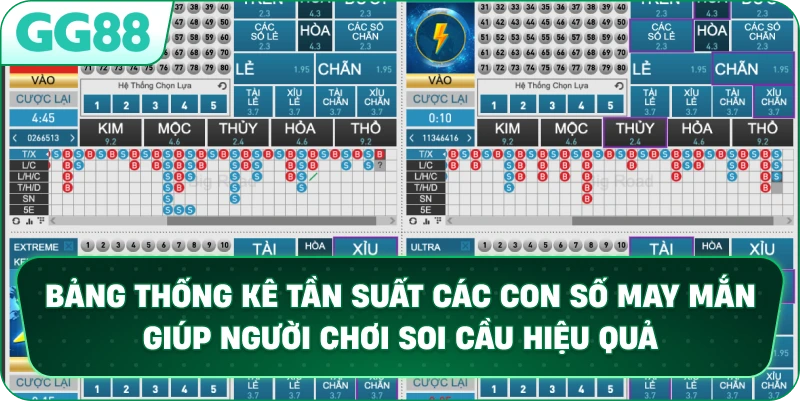  Bảng thống kê tần suất các con số may mắn giúp người chơi soi cầu hiệu quả.